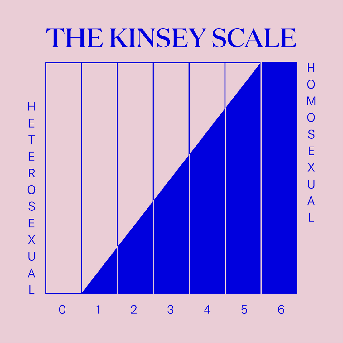 kinsey scale